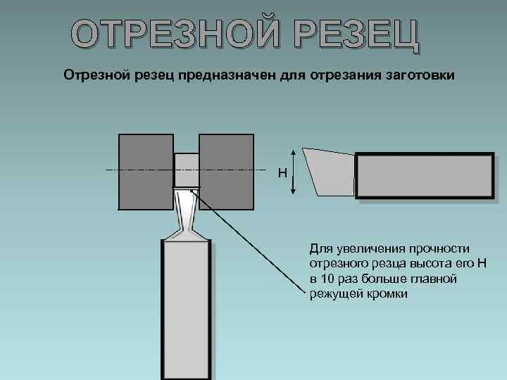 ОТРЕЗНОЙ РЕЗЕЦ Отрезной резец предназначен для отрезания заготовки Н Для увеличения прочности отрезного резца