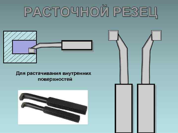 РАСТОЧНОЙ РЕЗЕЦ Для растачивания внутренних поверхностей 