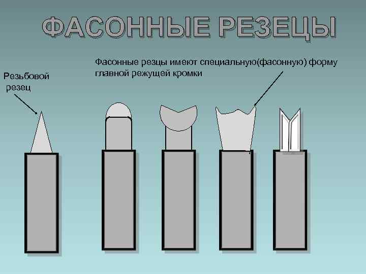 ФАСОННЫЕ РЕЗЕЦЫ Резьбовой резец Фасонные резцы имеют специальную(фасонную) форму главной режущей кромки 