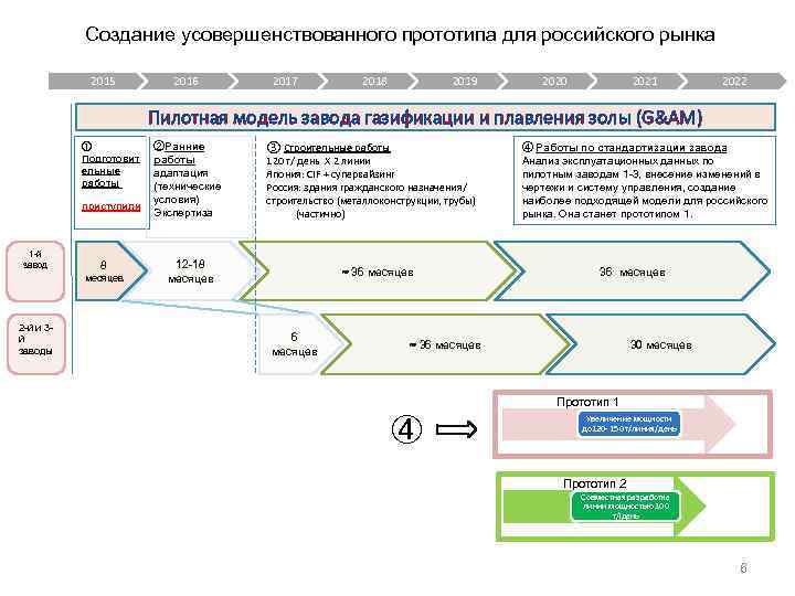 Прототип продукта проекта