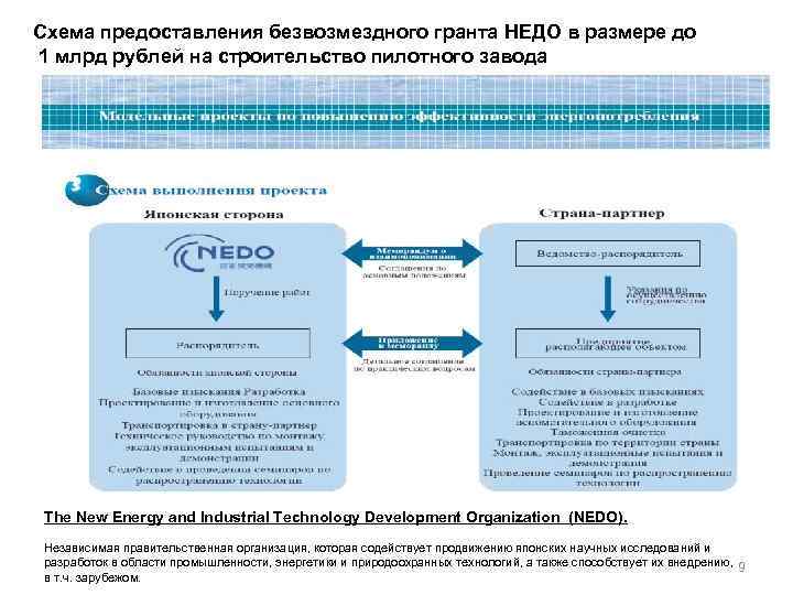 Схема предоставления безвозмездного гранта НЕДО в размере до 1 млрд рублей на строительство пилотного