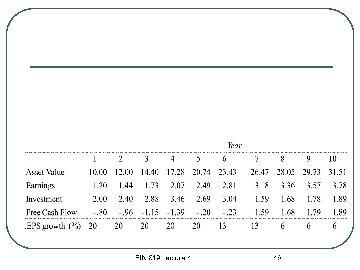 FIN 819: lecture 4 46 