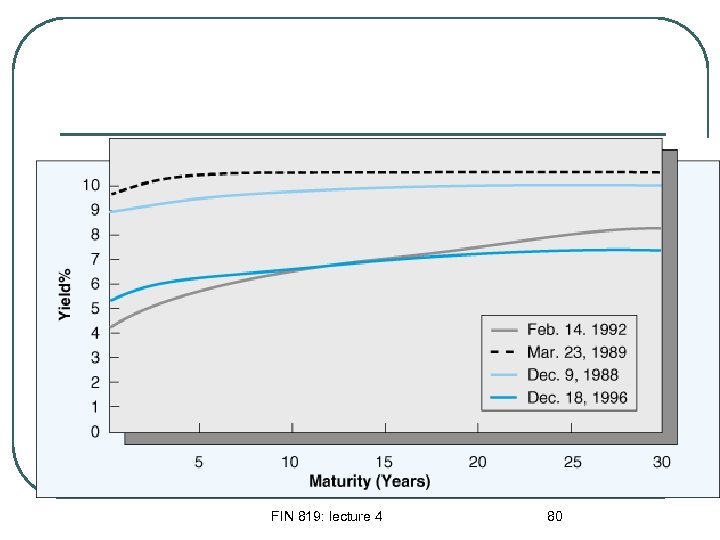 FIN 819: lecture 4 80 