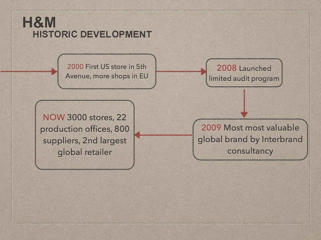 H&M HISTORIC DEVELOPMENT 