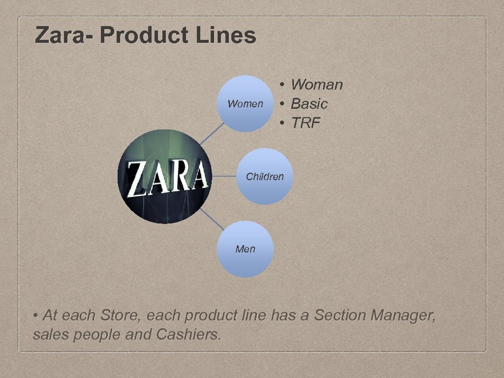 Zara- Product Lines Women • Woman • Basic • TRF Children Men • At