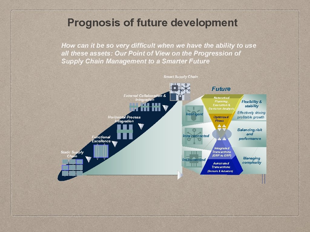 Prognosis of future development How can it be so very difficult when we have