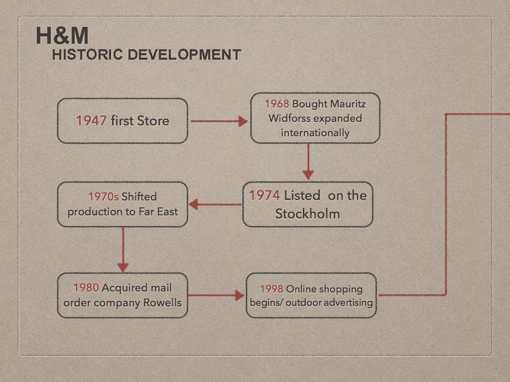 H&M HISTORIC DEVELOPMENT 