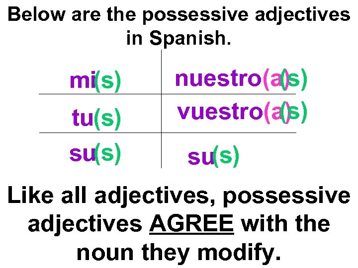 Below are the possessive adjectives in Spanish. mi(s) tu(s) su(s) nuestro(a) (s) vuestro(a) su(s)