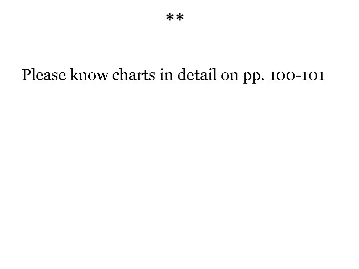 ** Please know charts in detail on pp. 100 -101 