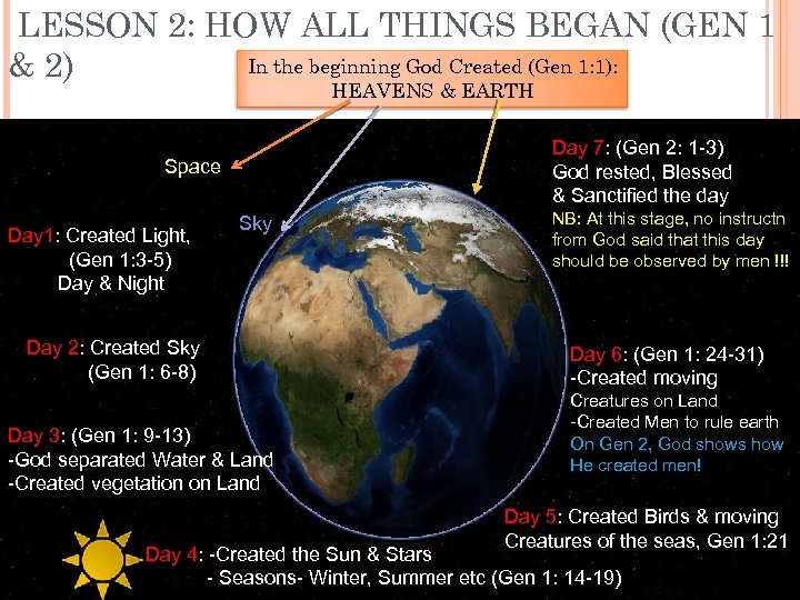 LESSON 2: HOW ALL THINGS BEGAN (GEN 1 In the beginning God Created (Gen