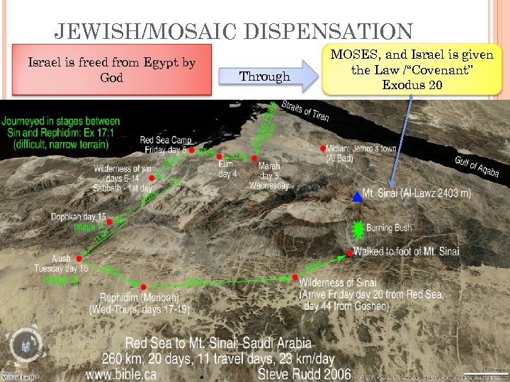 JEWISH/MOSAIC DISPENSATION Israel is freed from Egypt by God Through MOSES, and Israel is