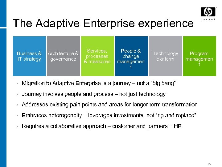 The Adaptive Enterprise experience Business & IT strategy Architecture & governance Services, processes &