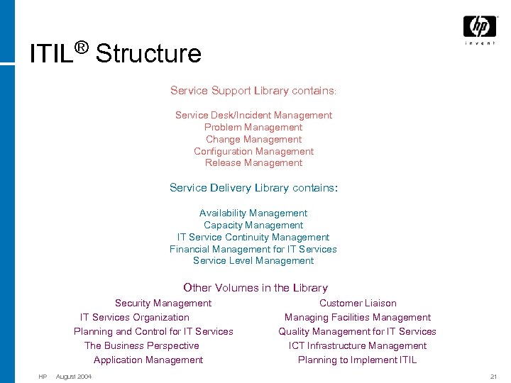 ITIL® Structure Service Support Library contains: Service Desk/Incident Management Problem Management Change Management Configuration