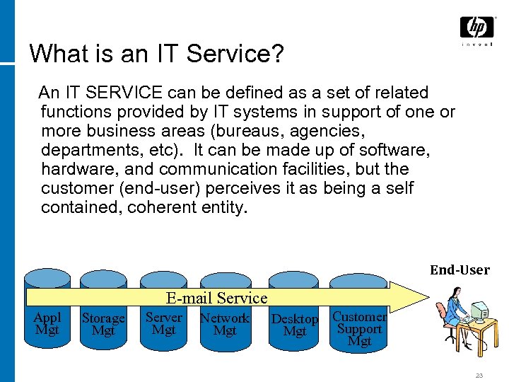 What is an IT Service? An IT SERVICE can be defined as a set