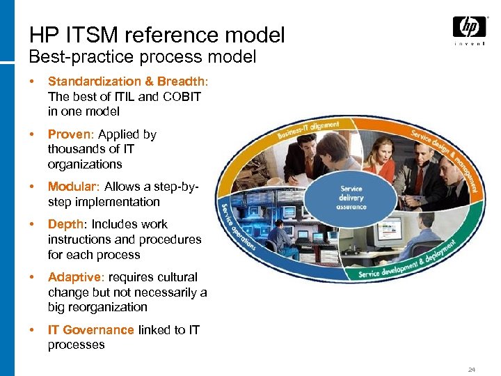 HP ITSM reference model Best-practice process model • Standardization & Breadth: The best of