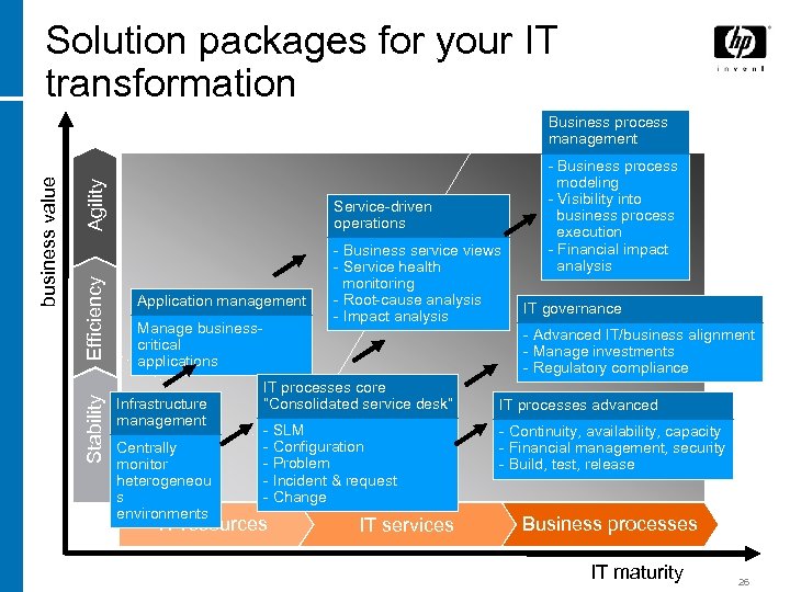 Solution packages for your IT transformation Agility Efficiency Stability business value Business process management