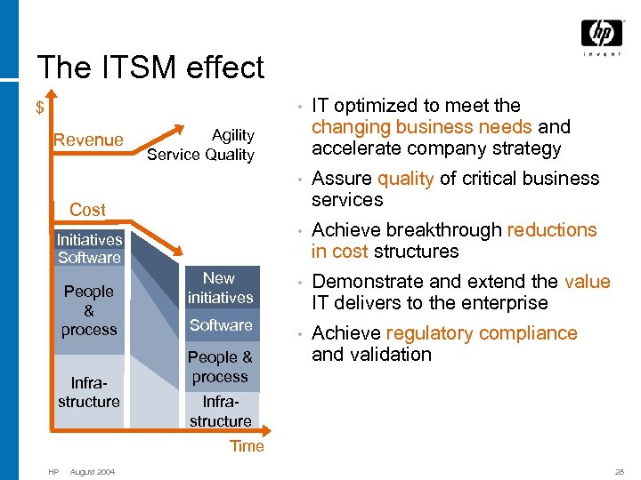 The ITSM effect • Revenue IT optimized to meet the changing business needs and