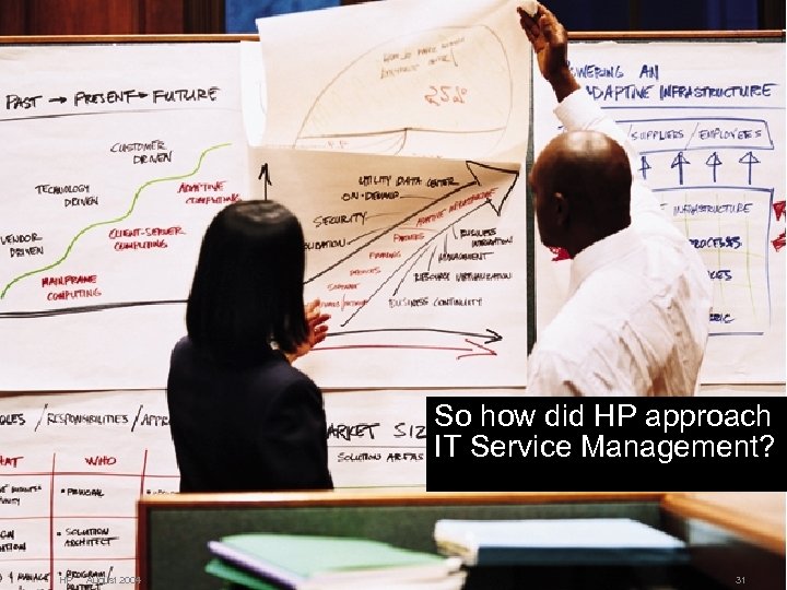 So how did HP approach IT Service Management? HP August 2004 31 