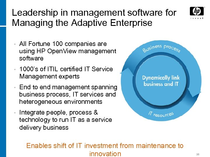 Leadership in management software for Managing the Adaptive Enterprise • All Fortune 100 companies
