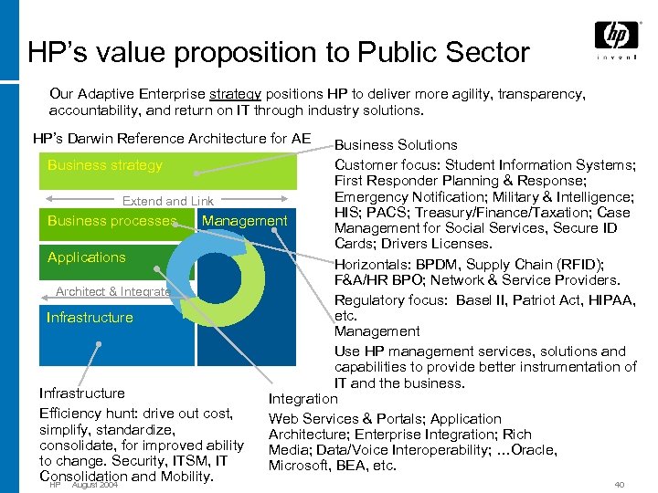 HP’s value proposition to Public Sector Our Adaptive Enterprise strategy positions HP to deliver