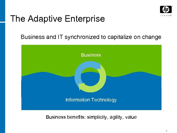 The Adaptive Enterprise Business and IT synchronized to capitalize on change Business Information Technology
