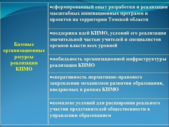 сформированный опыт разработки и реализации масштабных инновационных программ и проектов на территории Томской