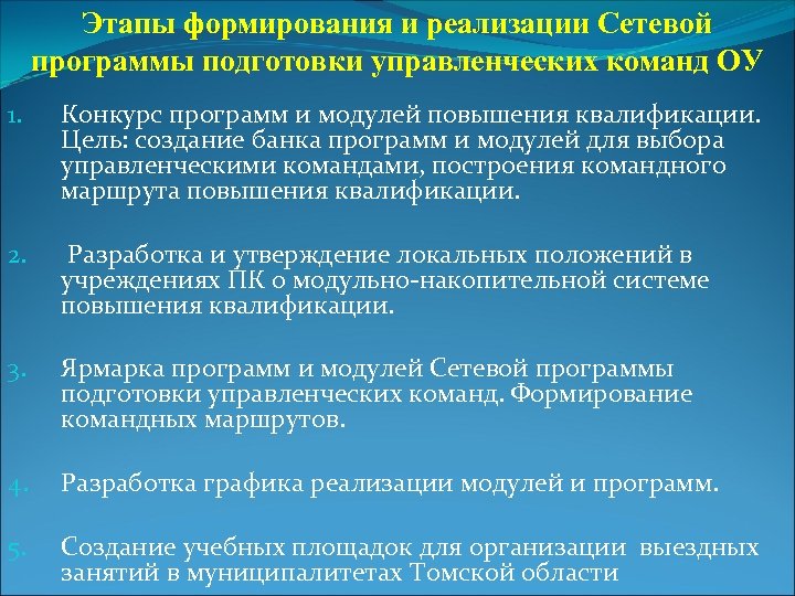 Этапы формирования и реализации Сетевой программы подготовки управленческих команд ОУ 1. Конкурс программ и