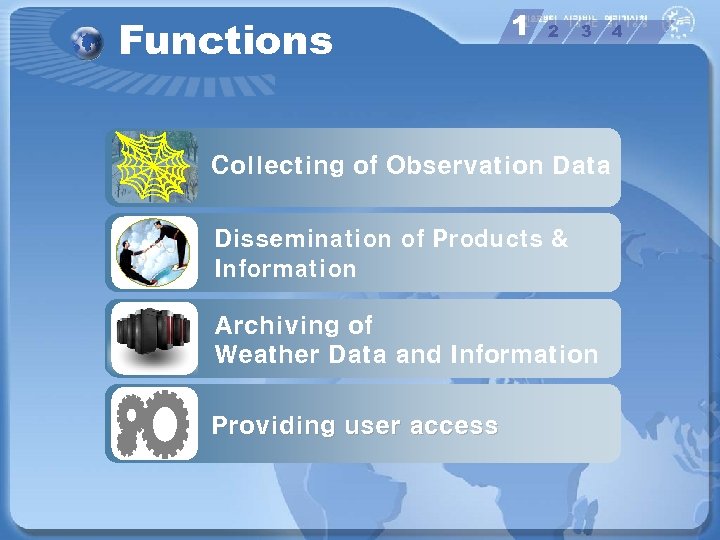Functions 1 2 3 Collecting of Observation Data Dissemination of Products & Information Archiving