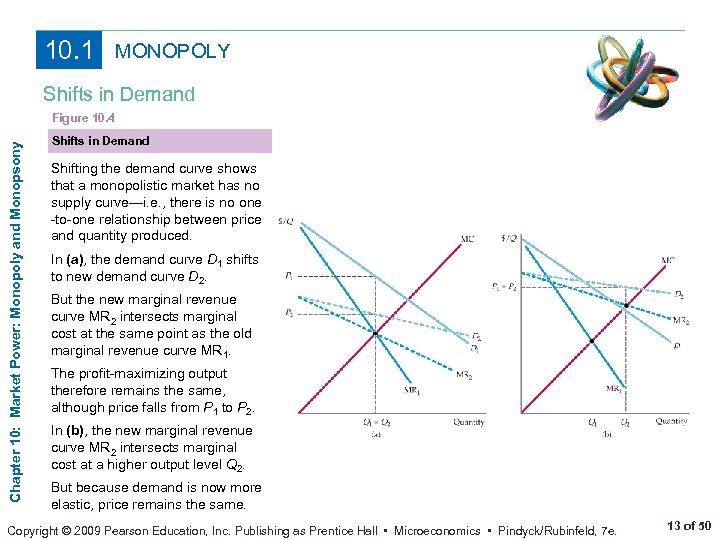 10. 1 MONOPOLY Shifts in Demand Chapter 10: Market Power: Monopoly and Monopsony Figure