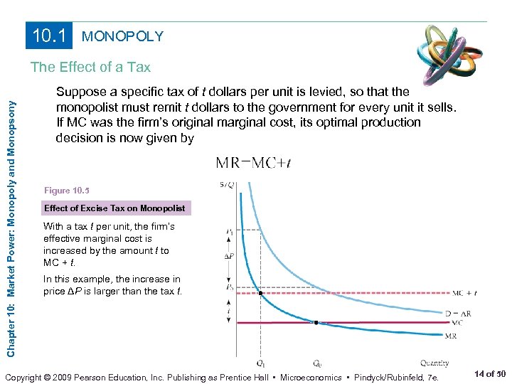 CHAPTER 10 Market Power Monopoly And Monopsony Prepared