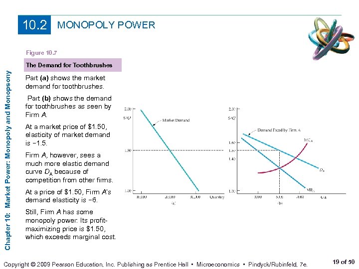 10. 2 MONOPOLY POWER Figure 10. 7 Chapter 10: Market Power: Monopoly and Monopsony