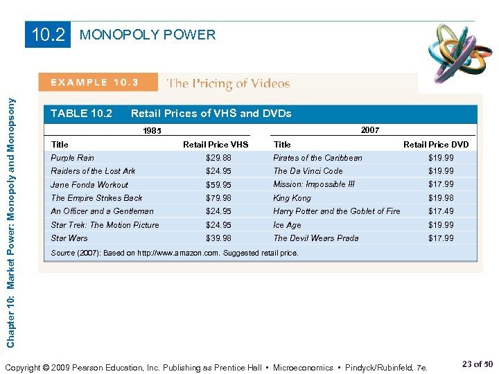 Chapter 10: Market Power: Monopoly and Monopsony 10. 2 MONOPOLY POWER TABLE 10. 2