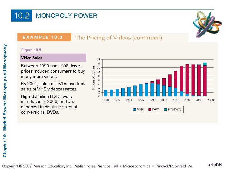 Chapter 10: Market Power: Monopoly and Monopsony 10. 2 MONOPOLY POWER Figure 10. 9