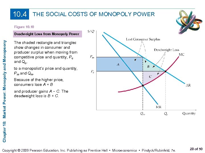 10. 4 THE SOCIAL COSTS OF MONOPOLY POWER Figure 10. 10 Chapter 10: Market