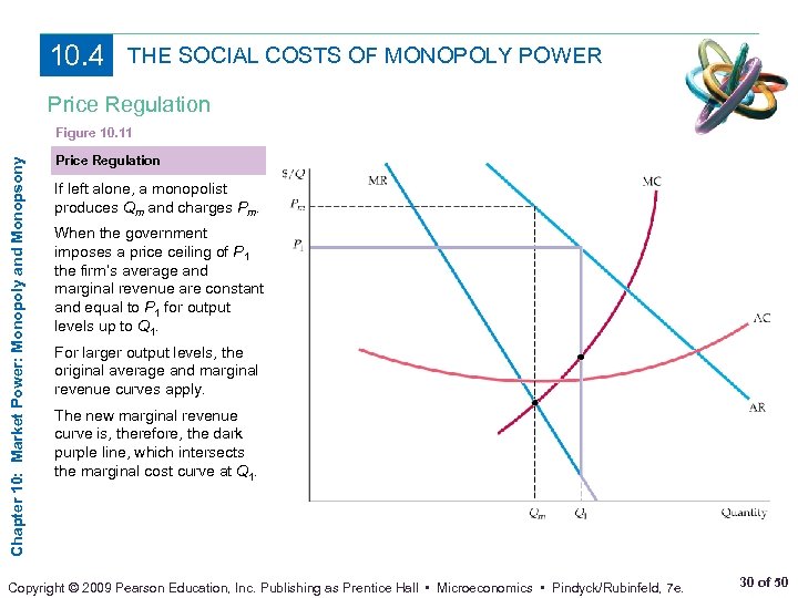 10. 4 THE SOCIAL COSTS OF MONOPOLY POWER Price Regulation Chapter 10: Market Power: