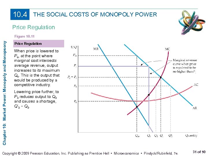 10. 4 THE SOCIAL COSTS OF MONOPOLY POWER Price Regulation Chapter 10: Market Power: