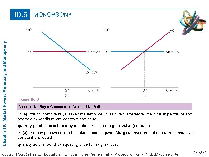 Chapter 10: Market Power: Monopoly and Monopsony 10. 5 MONOPSONY Figure 10. 13 Competitive