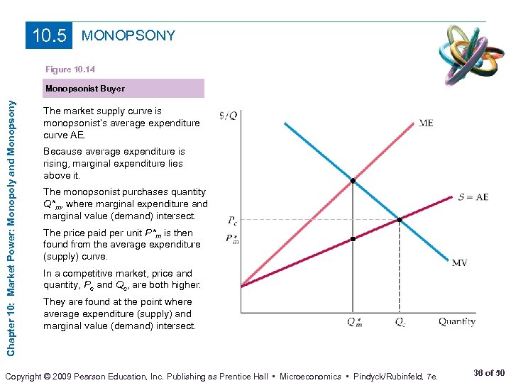 10. 5 MONOPSONY Figure 10. 14 Chapter 10: Market Power: Monopoly and Monopsony Monopsonist