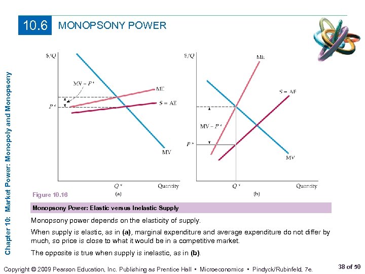 Chapter 10: Market Power: Monopoly and Monopsony 10. 6 MONOPSONY POWER Figure 10. 16