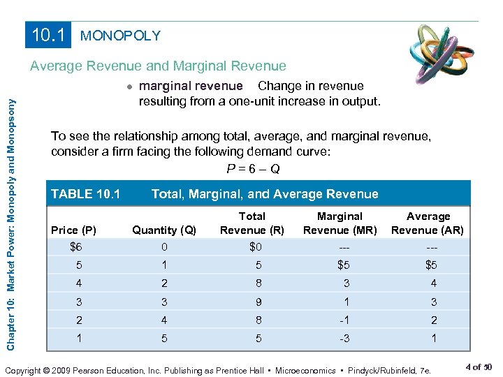 10. 1 MONOPOLY Average Revenue and Marginal Revenue Chapter 10: Market Power: Monopoly and