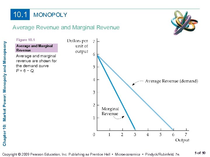 10. 1 MONOPOLY Chapter 10: Market Power: Monopoly and Monopsony Average Revenue and Marginal