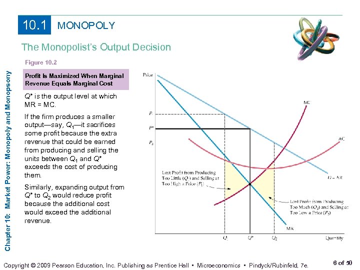 CHAPTER 10 Market Power Monopoly And Monopsony Prepared