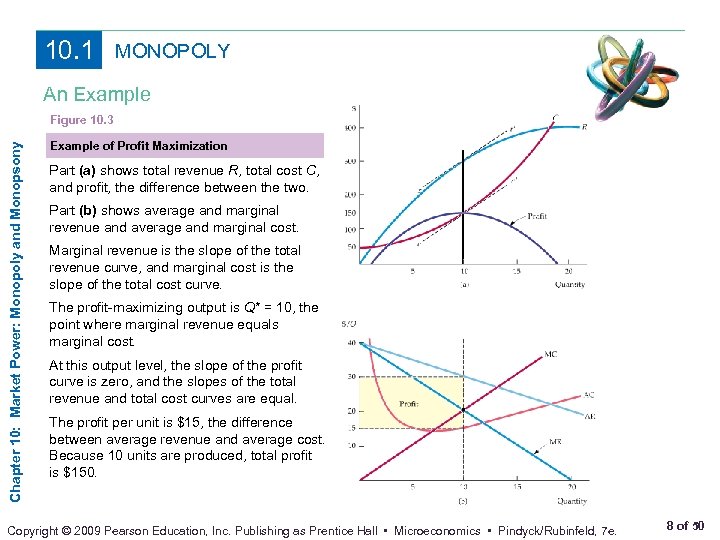 10. 1 MONOPOLY An Example Chapter 10: Market Power: Monopoly and Monopsony Figure 10.