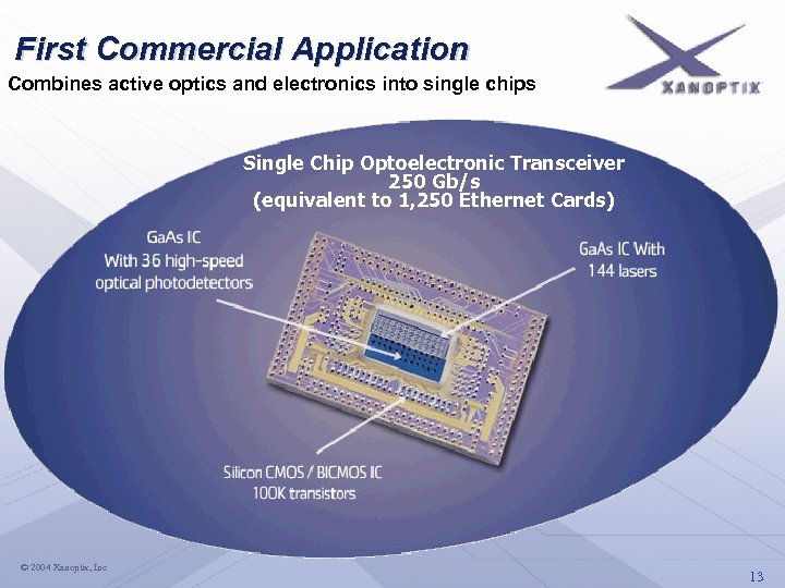 First Commercial Application Combines active optics and electronics into single chips Single Chip Optoelectronic