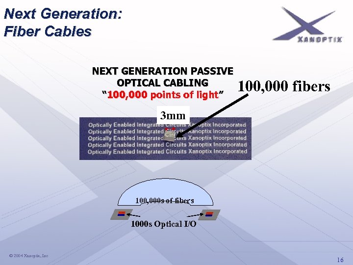 Next Generation: Fiber Cables NEXT GENERATION PASSIVE OPTICAL CABLING “ 100, 000 points of