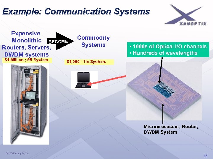 Example: Communication Systems Expensive Monolithic BECOME Routers, Servers, DWDM systems $1 Million ; 6