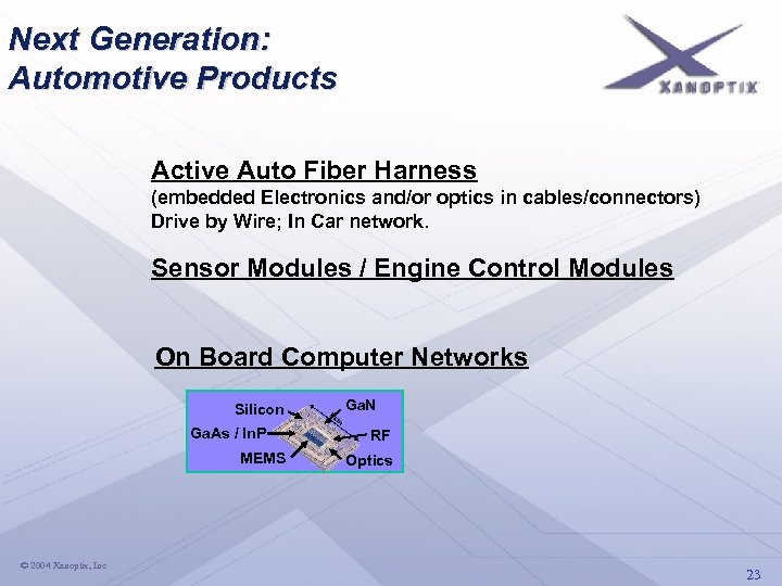 Next Generation: Automotive Products Active Auto Fiber Harness (embedded Electronics and/or optics in cables/connectors)