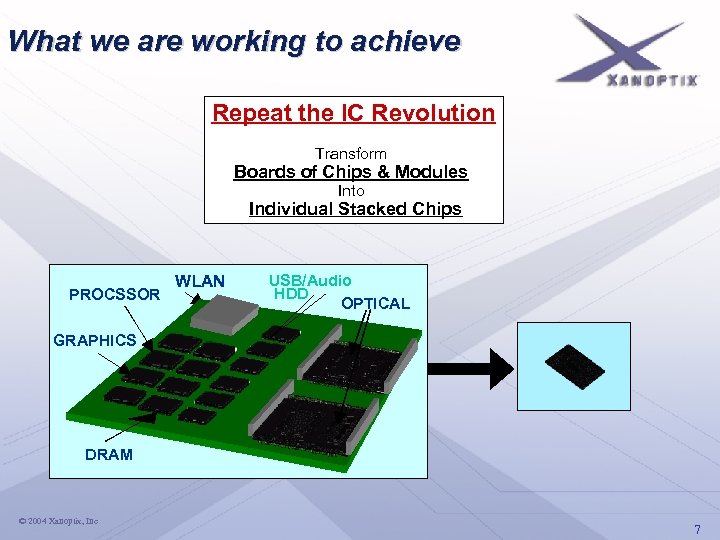 What we are working to achieve Repeat the IC Revolution Transform Boards of Chips