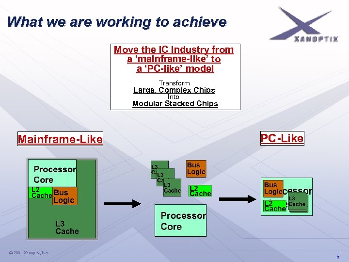 What we are working to achieve Move the IC Industry from a ‘mainframe-like’ to