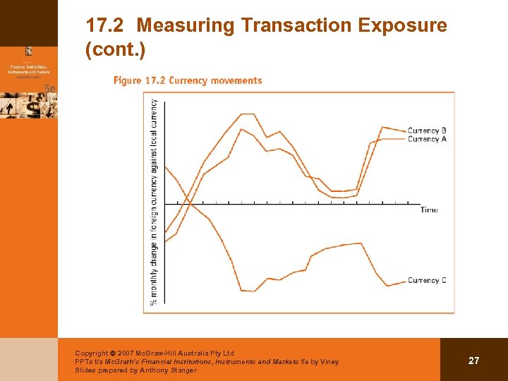 17. 2 Measuring Transaction Exposure (cont. ) Copyright 2007 Mc. Graw-Hill Australia Pty Ltd